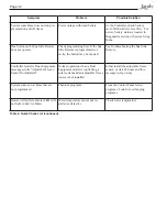 Preview for 32 page of Jandy AquaLink RS series Troubleshooting Manual