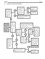 Preview for 33 page of Jandy AquaLink RS series Troubleshooting Manual