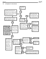 Preview for 34 page of Jandy AquaLink RS series Troubleshooting Manual