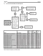 Preview for 35 page of Jandy AquaLink RS series Troubleshooting Manual