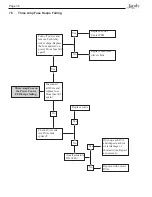 Preview for 36 page of Jandy AquaLink RS series Troubleshooting Manual