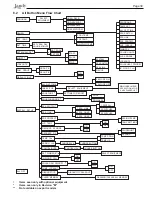 Preview for 39 page of Jandy AquaLink RS series Troubleshooting Manual