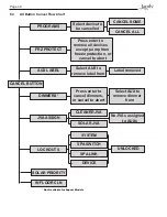 Предварительный просмотр 40 страницы Jandy AquaLink RS series Troubleshooting Manual