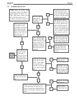 Preview for 37 page of Jandy AquaLink RS6 Troubleshooting Manual