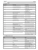 Preview for 35 page of Jandy AquaPure APURE1400 Installation And Operation Manual