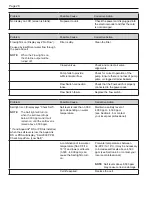 Preview for 28 page of Jandy AquaPure Ei Series Installation And Operation Manual