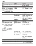 Preview for 92 page of Jandy AquaPure Ei Series Installation And Operation Manual