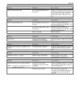 Preview for 93 page of Jandy AquaPure Ei Series Installation And Operation Manual