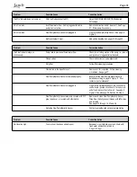 Preview for 31 page of Jandy AquaPure Pure700 Installation And Operation Manual