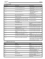 Preview for 33 page of Jandy AquaPure Pure700 Installation And Operation Manual