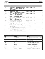 Предварительный просмотр 45 страницы Jandy AquaPure Installation And Operation Manual