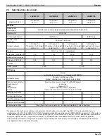 Preview for 33 page of Jandy JUVMP120 Installation And Operation Manual