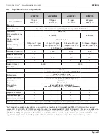 Preview for 61 page of Jandy JUVMP120 Installation And Operation Manual