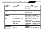 Preview for 37 page of Jandy LRZ Electronic Installation And Operation Manual