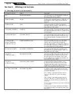 Предварительный просмотр 54 страницы Jandy TruClear Installation & Operation Manual