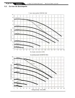 Preview for 80 page of Jandy VS PLUSHP 2.7 HP Installation And Operation Manual