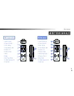 Предварительный просмотр 9 страницы Jangus JM-WAL35 User Manual