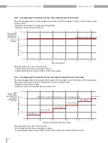 Preview for 30 page of janitza 96-PA-RCM User Manual