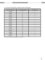 Preview for 13 page of janitza CTB Series User Manual And Mounting Instructions