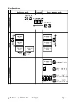 Предварительный просмотр 13 страницы janitza optec UMG-96 Operating Instructions Manual