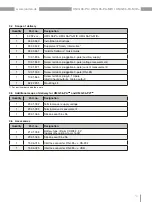 Preview for 13 page of janitza PA-MID+ User Manual And Technical Specifications