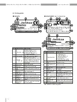 Preview for 18 page of janitza PA-MID+ User Manual And Technical Specifications