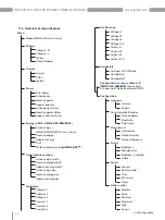 Preview for 36 page of janitza PA-MID+ User Manual And Technical Specifications