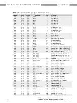 Preview for 94 page of janitza PA-MID+ User Manual And Technical Specifications