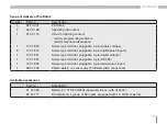 Preview for 7 page of janitza ProData 2 Operating Instructions And Technical Data