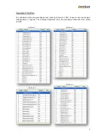 Preview for 5 page of janitza Profibus DP/V0 UMG508 Function Manual