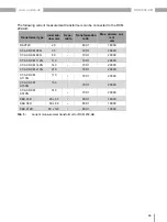 Preview for 65 page of janitza RCM 202-AB User Manual And Technical Data