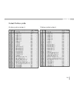 Preview for 53 page of janitza UMG 104 Operating Manual And Technical Data