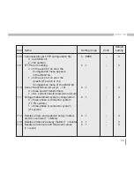 Preview for 73 page of janitza UMG 104 Operating Manual And Technical Data