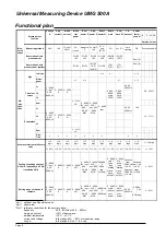 Предварительный просмотр 6 страницы janitza UMG 500 A Operating Instructions Manual