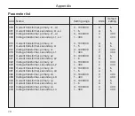 Предварительный просмотр 70 страницы janitza UMG 604 Installation And Putting Into Service