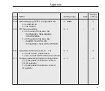 Предварительный просмотр 71 страницы janitza UMG 604 Installation And Putting Into Service