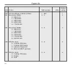 Предварительный просмотр 72 страницы janitza UMG 604 Installation And Putting Into Service