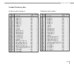 Предварительный просмотр 53 страницы janitza UMG 605US Operating Manual