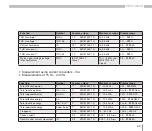 Предварительный просмотр 69 страницы janitza UMG 605US Operating Manual