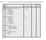 Предварительный просмотр 76 страницы janitza UMG 605US Operating Manual