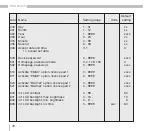 Предварительный просмотр 78 страницы janitza UMG 605US Operating Manual