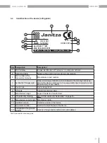 Предварительный просмотр 27 страницы janitza UMG 801 User Manual