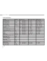 Preview for 104 page of janitza UMG 96 RM-E User Manual And Technical Specifications