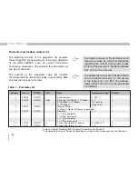 Preview for 106 page of janitza UMG 96 RM-E User Manual And Technical Specifications