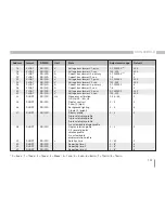 Preview for 107 page of janitza UMG 96 RM-E User Manual And Technical Specifications