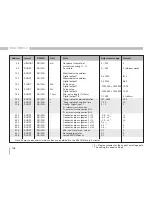 Preview for 108 page of janitza UMG 96 RM-E User Manual And Technical Specifications