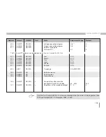 Preview for 109 page of janitza UMG 96 RM-E User Manual And Technical Specifications