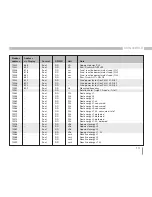 Preview for 111 page of janitza UMG 96 RM-E User Manual And Technical Specifications