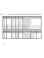 Preview for 112 page of janitza UMG 96 RM-E User Manual And Technical Specifications