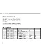 Preview for 96 page of janitza UMG 96 RM-M User Manual And Technical Data